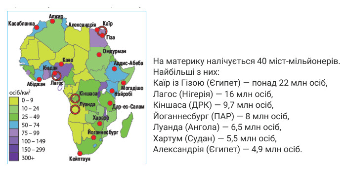 На материку налічується 40 міст-мільйонерів. Найбільші з них: Каїр із Гізою (Єгипет) — понад 22 млн осіб, Лагос (Нігерія) — 16 млн осіб, Кіншаса (ДРК) — 9,7 млн осіб, Йоганнесбург (ПАР) — 8 млн осіб, Луанда (Ангола) — 6,5 млн осіб, Хартум (Судан) — 5,5 млн осіб, Александрія (Єгипет) — 4,9 млн осіб.