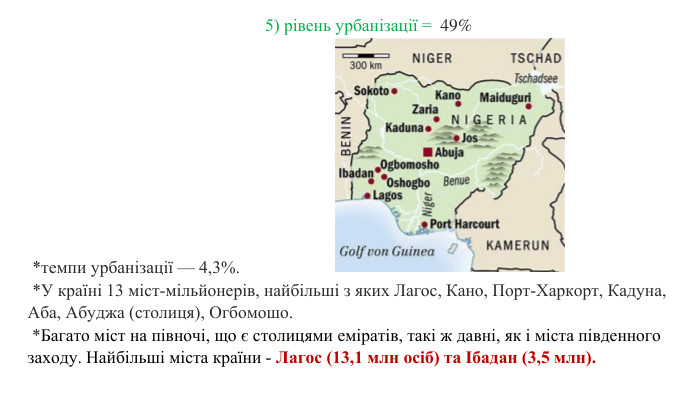  *темпи урбанізації — 4,3%.  *У країні 13 міст-мільйонерів, найбільші з яких Лагос, Кано, Порт-Харкорт, Кадуна, Аба, Абуджа (столиця), Огбомошо. *Багато міст на півночі, що є столицями еміратів, такі ж давні, як і міста південного заходу. Найбільші міста країни - Лагос (13,1 млн осіб) та Ібадан (3,5 млн).5) рівень урбанізації = 49% 