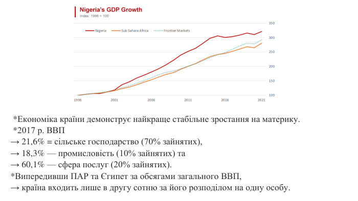  *Економіка країни демонструє найкраще стабільне зростання на материку.  *2017 р. ВВП→ 21,6% = сільське господарство (70% зайнятих), → 18,3% — промисловість (10% зайнятих) та→ 60,1% — сфера послуг (20% зайнятих). *Випередивши ПАР та Єгипет за обсягами загального ВВП, → країна входить лише в другу сотню за його розподілом на одну особу.