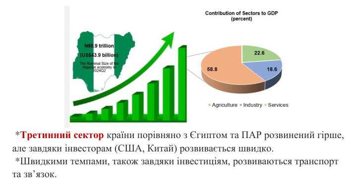  *Третинний сектор країни порівняно з Єгиптом та ПАР розвинений гірше, але завдяки інвесторам (США, Китай) розвивається швидко.  *Швидкими темпами, також завдяки інвестиціям, розвиваються транспорт та зв’язок. 