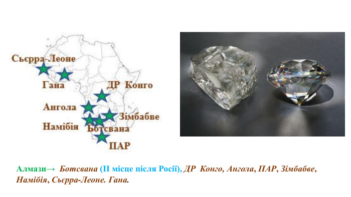 Алмази→ Ботсвана (ІІ місце після Росії), ДР Конго, Ангола, ПАР, Зімбабве, Намібія, Сьєрра-Леоне. Гана. 