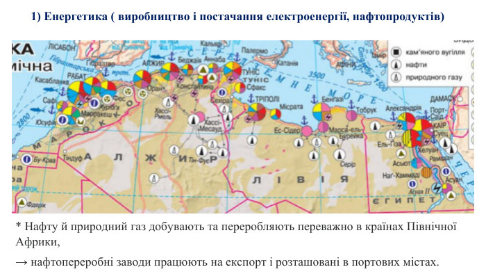  * Нафту й природний газ добувають та переробляють переважно в країнах Північної Африки, → нафтопереробні заводи працюють на експорт і розташовані в портових містах.1) Енергетика ( виробництво і постачання електроенергії, нафтопродуктів) 
