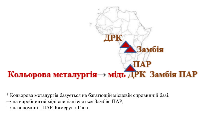 * Кольорова металургія базується на багатющій місцевій сировинній базі. → на виробництві міді спеціалізуються Замбія, ПАР, → на алюмінії - ПАР, Камерун і Гана. 
