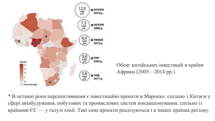 Обсяг китайських інвестицій в країни Африки (2005—2014 рр.).* В останні роки перспективними є інвестиційні проекти в Марокко: спільно з Китаєм у сфері авіабудування, побутових та промислових систем кондиціонування, спільно із країнами ЄС — у галузі хімії. Такі самі проекти реалізуються і в інших країнах регіону.