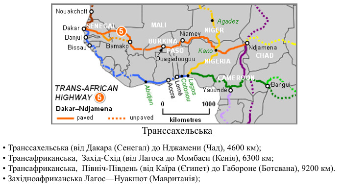 • Транссахельська (від Дакара (Сенегал) до Нджамени (Чад), 4600 км);• Трансафриканська, Захід-Схід (від Лагоса до Момбаси (Кенія), 6300 км;• Трансафриканська, Північ-Південь (від Каїра (Єгипет) до Габороне (Ботсвана), 9200 км).• Західноафриканська Лагос—Нуакшот (Мавританія);Транссахельська