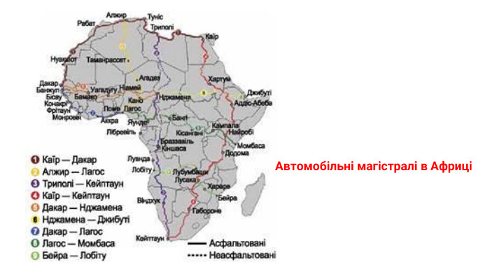 Автомобільні магістралі в Африці