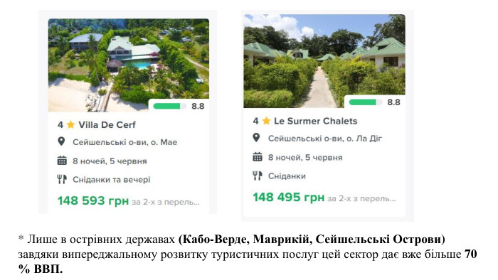 * Лише в острівних державах (Кабо-Верде, Маврикій, Сейшельські Острови) завдяки випереджальному розвитку туристичних послуг цей сектор дає вже більше 70 % ВВП. 