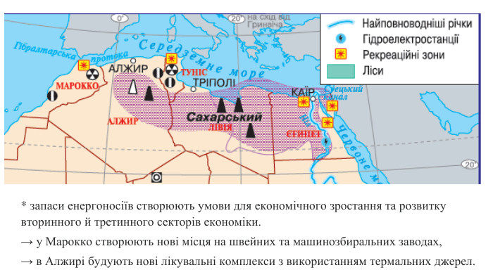 * запаси енергоносіїв створюють умови для економічного зростання та розвитку вторинного й третинного секторів економіки. → у Марокко створюють нові місця на швейних та машинозбиральних заводах,→ в Алжирі будують нові лікувальні комплекси з використанням термальних джерел.