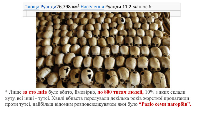 * Лише за сто днів було вбито, ймовірно, до 800 тисяч людей, 10% з яких склали хуту, всі інші - тутсі. Хвилі вбивств передували декілька років жорсткої пропаганди проти тутсі, найбільш відомим розповсюджувачем якої було “Радіо семи пагорбів”. Площа Руанди26,798 км² Населення Руанди 11,2 млн осіб