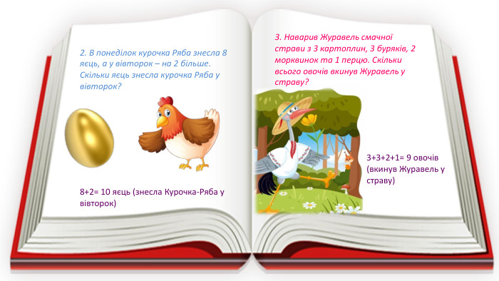2. В понеділок курочка Ряба знесла 8 яєць, а у вівторок – на 2 більше. Скільки яєць знесла курочка Ряба у вівторок? 8+2= 10 яєць (знесла Курочка-Ряба у вівторок)3. Наварив Журавель смачної страви з 3 картоплин, 3 буряків, 2 морквинок та 1 перцю. Скільки всього овочів вкинув Журавель у страву?3+3+2+1= 9 овочів (вкинув Журавель у страву)