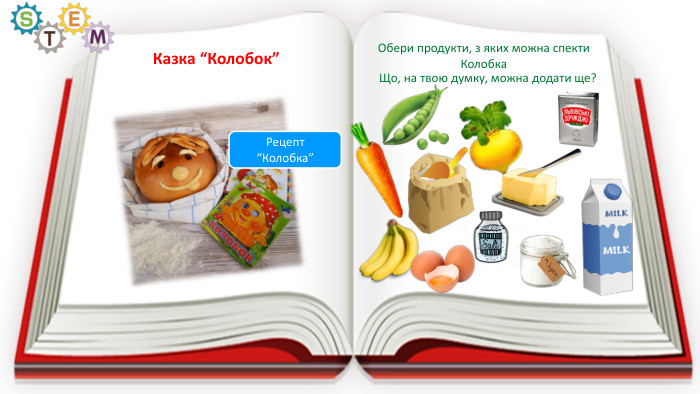 Казка “Колобок”Рецепт “Колобка”Обери продукти, з яких можна спекти Колобка. Що, на твою думку, можна додати ще?