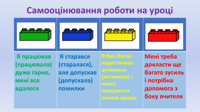  Самооцінювання роботи на уроці {5 C22544 A-7 EE6-4342-B048-85 BDC9 FD1 C3 A} Я працював (працювала) дуже гарно, мені все вдалося Я старався (старалася), але допускав (допускала) помилки Я був (була) недостатньо активним (активною) і можу працювати значно краще Мені треба докласти ще багато зусиль і потрібна допомога з боку вчителя 