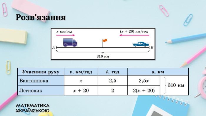 Розв’язання