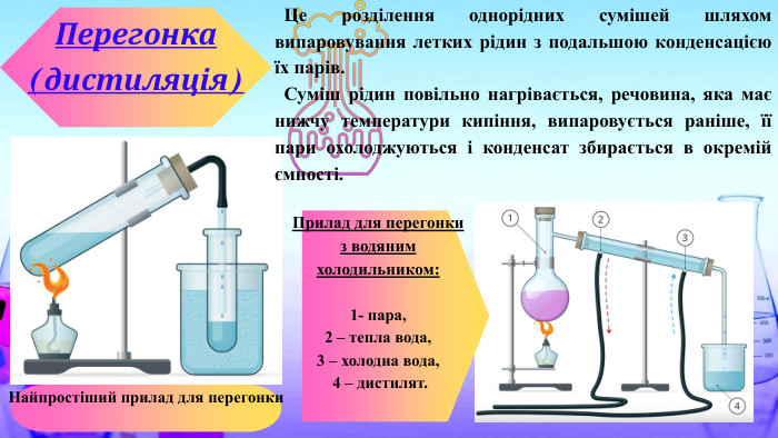  Це розділення однорідних сумішей шляхом випаровування летких рідин з подальшою конденсацією їх парів. Суміш рідин повільно нагрівається, речовина, яка має нижчу температури кипіння, випаровується раніше, її пари охолоджуються і конденсат збирається в окремій ємності. Перегонка (дистиляція)Найпростіший прилад для перегонки. Прилад для перегонки з водяним холодильником: 1- пара, 2 – тепла вода, 3 – холодна вода, 4 – дистилят.