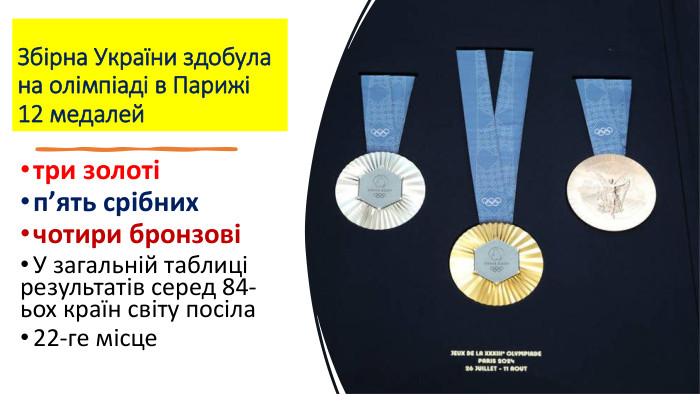 Збірна України здобула на олімпіаді в Парижі 12 медалейтри золотіп’ять срібнихчотири бронзовіУ загальній таблиці результатів серед 84-ьох країн світу посіла 22-ге місце