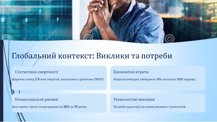 Глобальний контекст: Виклики та потреби. Статистика смертностіЩорічно понад 2.9 млн смертей, пов'язаних з роботою (МОП). Економічні втрати. Нещасні випадки забирають 4% світового ВВП щороку. Психосоціальні ризики. Зростання стресу та вигорання на 38% за 10 років. Технологічні виклики. Потреба адаптації до нових ризиків і технологій.