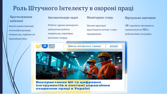 Роль Штучного Інтелекту в охороні праціПрогнозування небезпек. Аналіз даних виявляє потенційні ризики, наприклад, падіння на будмайданчику. Автоматизація задач. Роботи і дрони виконують небезпечні роботи, наприклад, перевірку висотних споруд. Моніторинг стану. Носимі пристрої відстежують втому і стрес працівників. Віртуальне навчання. VR-тренінги зменшують травматизм на 15% у небезпечних ситуаціях.