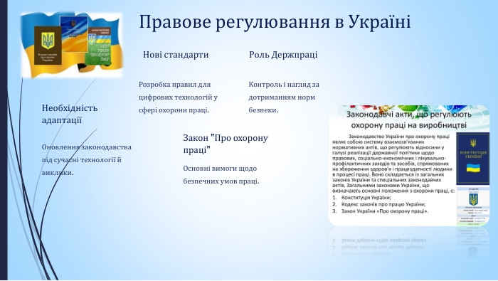 Правове регулювання в УкраїніЗакон 