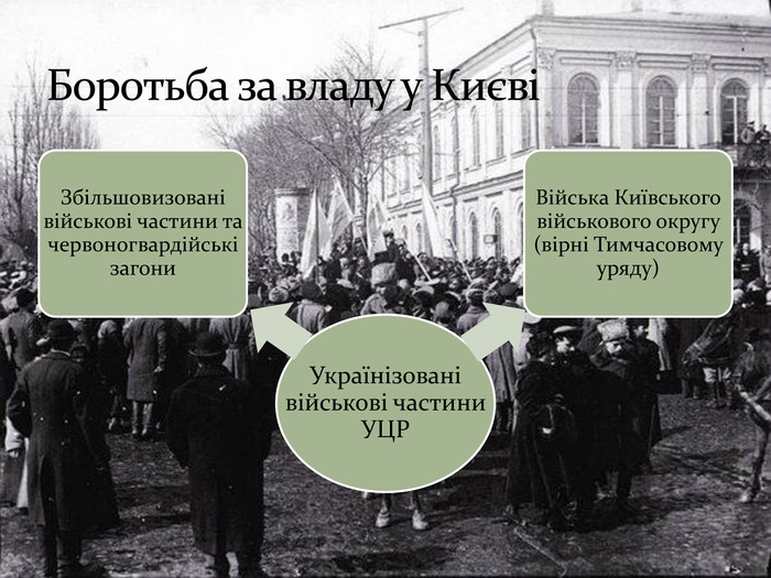 Реферат: Боротьба Центральної Ради з більшовиками за владу в Україні