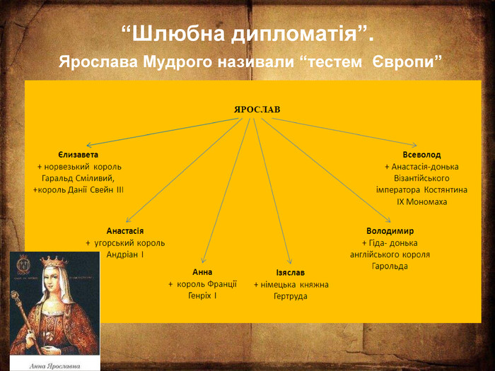 Курсовая работа: Внутрішня і зовнішня політика Ярослава Мудрого
