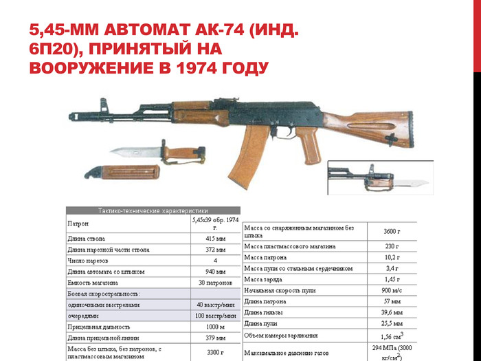 5,45-мм автомат АК-74 (инд. 6 П20), принятый на вооружение в 1974 году