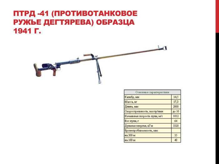 ПТРД -41 (Противотанковое ружье Дегтярева) Образца 1941 г.