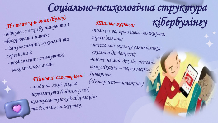 Соціально-психологічна структура кібербулінгу Типовий кривдник (булер):- відчуває потребу панувати і підкорювати інших;- імпульсивний, зухвалий та агресивний;- позбавлений співчуття;- закомплексований. Типова жертва:-полохлива, вразлива, замкнута, сором’язлива;-часто має низьку самооцінку;-схильна до депресії;-часто не має друзів, основна комунікація – через мережу Інтернет («Інтернет—залежна») Типовий спостерігач:- людина, якій цікаво переглянути (підглянути) компрометуючу інформацію та її вплив на жертву.