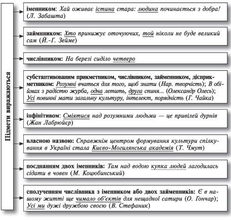 усі уроки української мови 8 клас-55