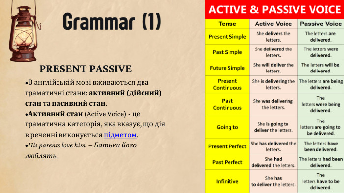 Grammar (1)PRESENT PASSIVE•В англійській мові вживаються два граматичні стани: активний (дійсний) стан та пасивний стан.•Активний стан (Active Voice) - це граматична категорія, яка вказує, що дія в реченні виконується підметом. •His parents love him. – Батьки його люблять.