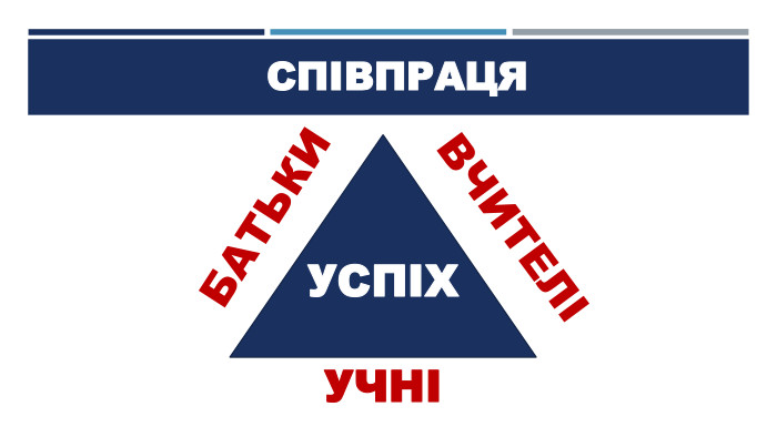 СПІВПРАЦЯБАТЬКИВЧИТЕЛІУЧНІУСПІХ
