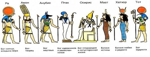 Картинки по запросу "боги стародавнього єгипту"