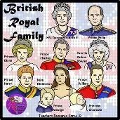 Картинки по запросу The Royal family clipart