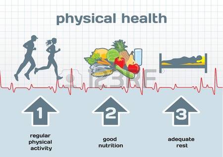 28522139-Физическая-схема-Здоровье--физическая-активность-правильное-питание-достаточный-отдых.jpg