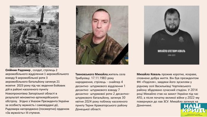 Олійник Радомир , солдат, стрілець 2 аеромобільного відділення 1 аеромобільного взводу 9 аеромобільної роти 3 аеромобільного батальйону загинув 21 жовтня 2023 року під час ведення бойових дій в районі населеного пункту Новопрокопівка Запорізької області в результаті мінометно-артилерійського обстрілу. Згідно з Указом Президента України за особисту мужність і самовіддані дії, Радомира нагороджено (посмертно) орденом «За мужність» III ступеня. Тахновського Михайла,житель села Трибухівці. 17.11.1983 року народження, стрілець - снайпер 4 десантно- штурмового відділення 1 десантно- штурмового взводу 7 десантно- штурмової роти 2 десантно- штурмового батальйону, загинув 30 квітня 2024 року поблизу населеного пункту Терни Краматорського району Донецької області. Михайло Коваль прожив коротке, яскраве, сповнене добра життя. Він був президентом ФК «Поділля», завдяки його зусиллям у рідному селі Васильківці Чортківського району збудовано сучасний стадіон. У 2014 році Михайло став на захист України під час АТО, а після початку великої війни у 2022-му повернувся до лав ЗСУ. Михайло загинув на Донеччині. 