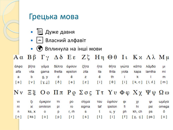 Грецька мова📜 Дуже давня🔤 Власний алфавіт🌍 Вплинула на інші мови