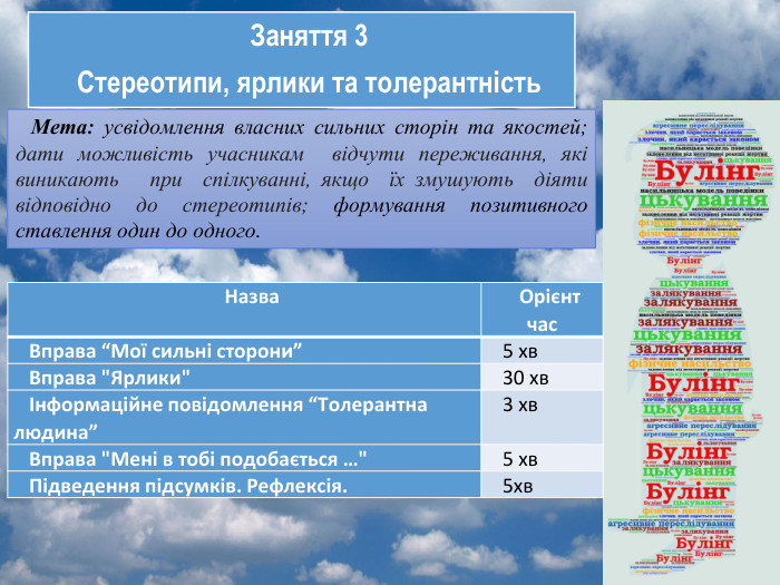 Мета: усвідомлення власних сильних сторін та якостей; дати можливість учасникам відчути переживання, які виникають при спілкуванні, якщо їх змушують діяти відповідно до стереотипів; формування позитивного ставлення один до одного. Заняття 3 Стереотипи, ярлики та толерантність{E7372 DCA-53 D8-451 E-B8 C5-F05 E93 E4 D4 CF}Назва. Орієнт час. Вправа “Мої сильні сторони” 5 хв. Вправа 