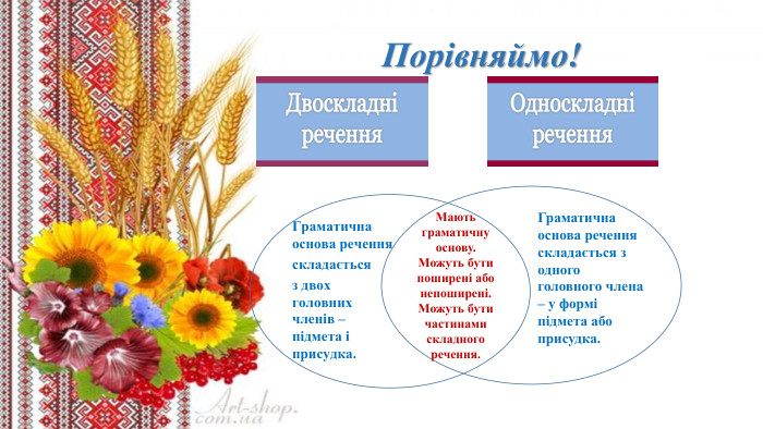 Порівняймо!Граматична основа реченняскладається з двох головних членів – підмета і присудка. Граматична основа речення складається з одного головного члена – у формі підмета або присудка. Мають граматичну основу. Можуть бути поширені або непоширені. Можуть бути частинами складного речення.