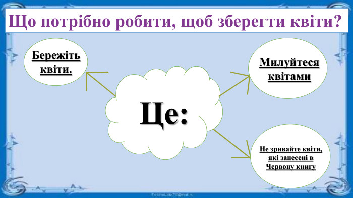 Що потрібно робити, щоб зберегти квіти?Це: Бережіть квіти. Не зривайте квіти, які занесені в Червону книгу. Милуйтеся квітами