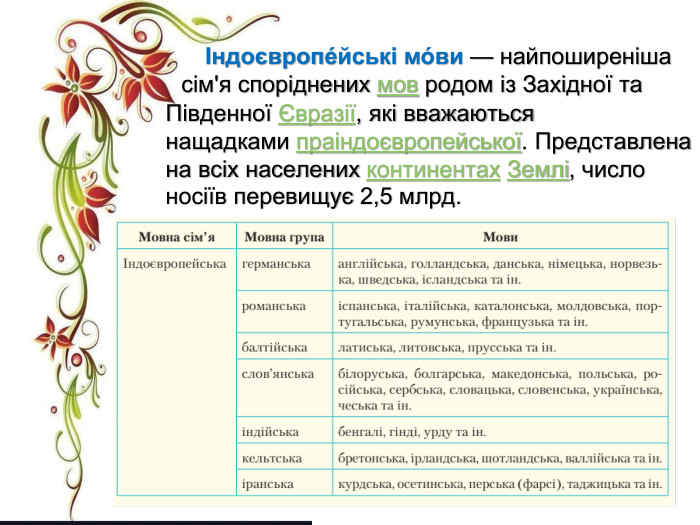  Індоєвропе́йські мо́ви — найпоширеніша сім'я споріднених мов родом із Західної та Південної Євразії, які вважаються нащадками праіндоєвропейської. Представлена на всіх населених континентах Землі, число носіїв перевищує 2,5 млрд.