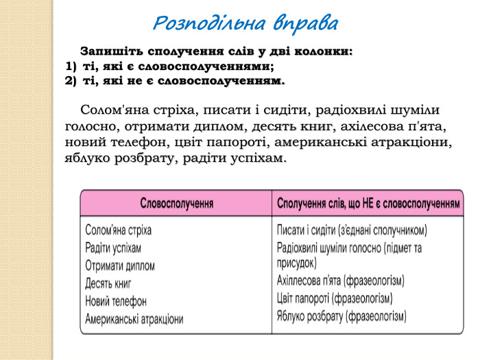 Розподільна вправа Запишіть сполучення слів у дві колонки: ті, які є словосполученнями; ті, які не є словосполученням. Солом'яна стріха, писати і сидіти, радіохвилі шумілиголосно, отримати диплом, десять книг, ахілесова п'ята,новий телефон, цвіт папороті, американські атракціони,яблуко розбрату, радіти успіхам.
