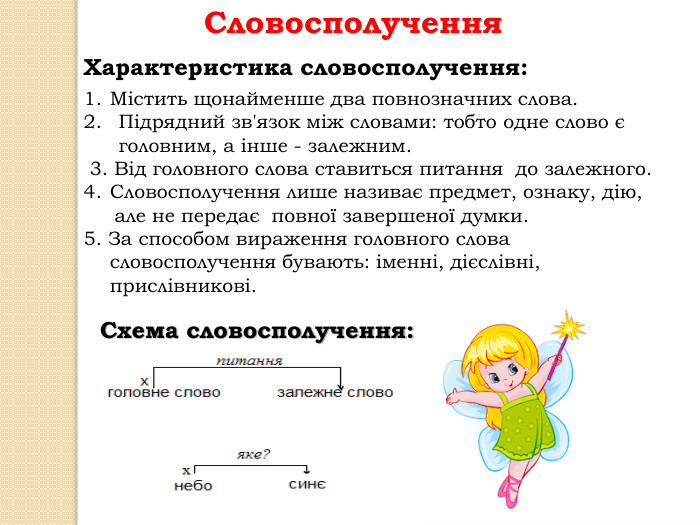 Словосполучення. Характеристика словосполучення: Містить щонайменше два повнозначних слова. Підрядний зв'язок між словами: тобто одне слово є головним, а інше - залежним. 3. Від головного слова ставиться питання до залежного. Словосполучення лише називає предмет, ознаку, дію, але не передає повної завершеної думки. 5. За способом вираження головного слова словосполучення бувають: іменні, дієслівні, прислівникові. Схема словосполучення: