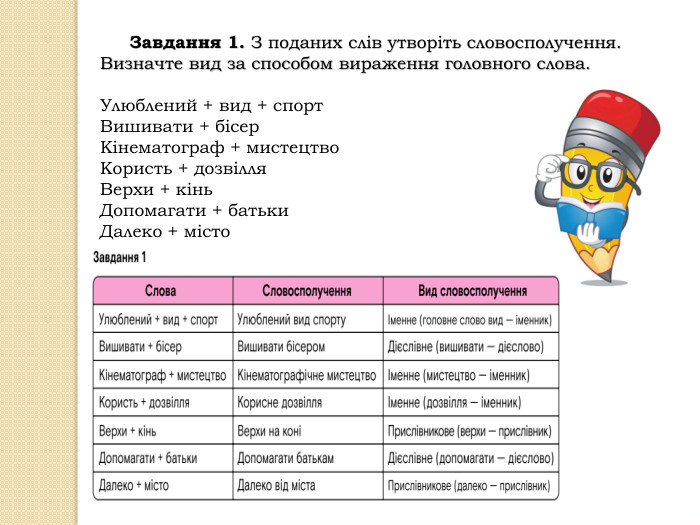  Завдання 1. З поданих слів утворіть словосполучення. Визначте вид за способом вираження головного слова. Улюблений + вид + спорт. Вишивати + бісер Кінематограф + мистецтво. Користь + дозвілля. Верхи + кінь. Допомагати + батьки. Далеко + місто 
