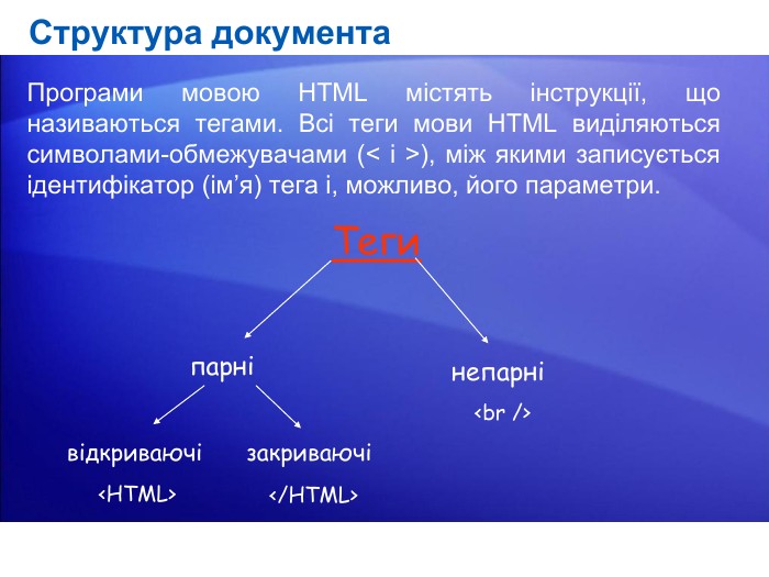 Структура документа Програми мовою HTML містять інструкції, що називаються тегами. Всі теги мови HTML виділяються символами-обмежувачами (< і >), між якими записується ідентифікатор (ім’я) тега і, можливо, його параметри. Тегипарнінепарнівідкриваючізакриваючі<HTML> </HTML> <br />