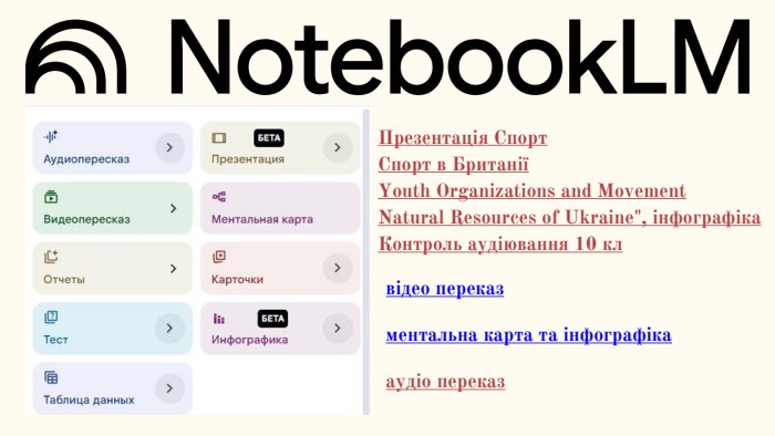 Презентація Спорт. Спорт в БританіїYouth Organizations and Movement. Natural Resources of Ukraine
