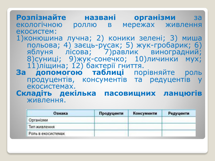 Розпізнайте названі організми за екологічною роллю в мережах живлення екосистем: 1)конюшина лучна; 2) коники зелені; 3) миша польова; 4) заєць-русак; 5) жук-гробарик; 6) яблуня лісова; 7)равлик виноградний; 8)суниці; 9)жук-сонечко; 10)личинки мух; 11)ліщина; 12) бактерії гниття. За допомогою таблиці порівняйте роль продуцентів, консументів та редуцентів у екосистемах. Складіть декілька пасовищних ланцюгів живлення.