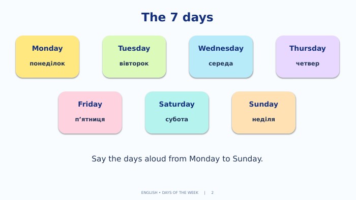 The 7 days. Mondayпонеділок. Tuesdayвівторок. Wednesdayсереда. Thursdayчетвер. Fridayп’ятниця. Saturdayсубота. Sundayнеділя. Say the days aloud from Monday to Sunday. ENGLISH • DAYS OF THE WEEK | 2