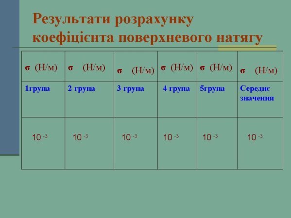 http://vhptu5.vn.ua/teacher/fizika/13.JPG
