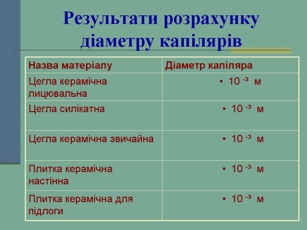 http://vhptu5.vn.ua/teacher/fizika/15.JPG
