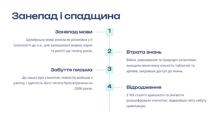 Занепад і спадщина1 Занепад мови. Шумерська мова зникла як розмовна у II тисячолітті до н.е., але залишалася мовою науки та релігії ще тисячу років.2 Втрата знань. Війни, завоювання та природні катаклізми знищили величезну кількість табличок та архівів, закривши доступ до знань.3 Забуття письма. До нашої ери клинопис повністю вийшов з ужитку, і здатність його читати була втрачена на 2000 років.4 Відродження. У XIX столітті археологи та лінгвісти розшифрували клинопис, відкривши світу забуту цивілізацію.