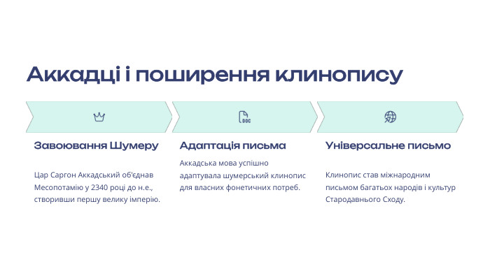 Аккадці і поширення клинопису Завоювання Шумеру. Цар Саргон Аккадський об'єднав Месопотамію у 2340 році до н.е., створивши першу велику імперію. Адаптація письма. Аккадська мова успішно адаптувала шумерський клинопис для власних фонетичних потреб. Універсальне письмо. Клинопис став міжнародним письмом багатьох народів і культур Стародавнього Сходу.